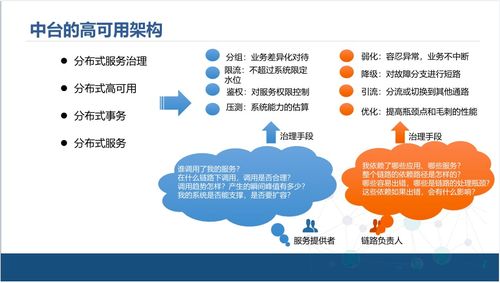 中台产品经理视角下的企业中台技术架构解决方案与三河市场调研分析