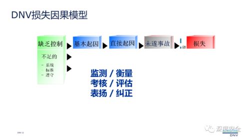 现代安全管理在三河市场调研中的实践与应用