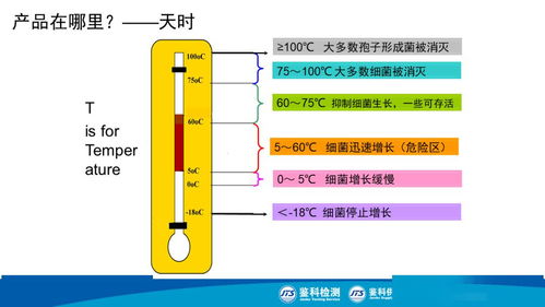 现场主管食安课 产品防护图解