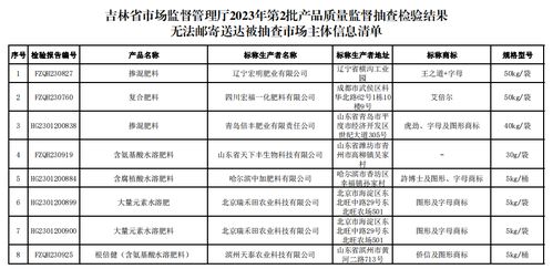 吉林省市场监督管理厅关于公示送达2023年第2批产品质量监督抽查检验结果的通告
