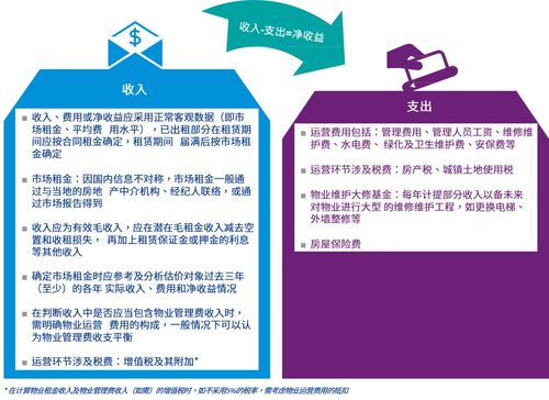 疫情背后的商业地产 一场直击价值管理的拷问——三河市场调研